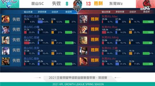 员能力的展 员能力的展